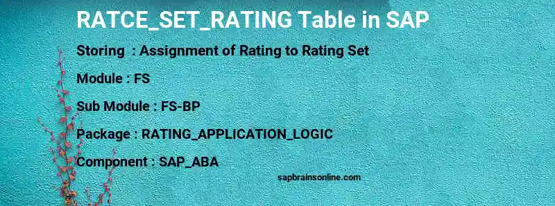 SAP RATCE_SET_RATING table