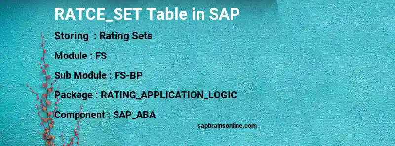 SAP RATCE_SET table
