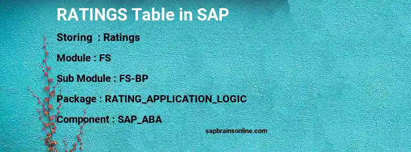 SAP RATINGS table