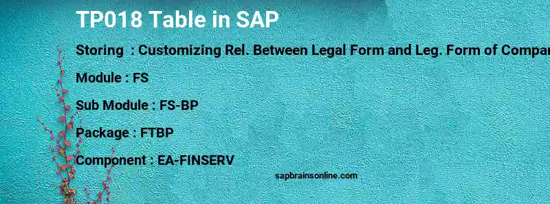 SAP TP018 table