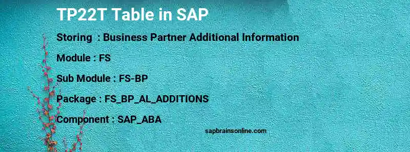 SAP TP22T table