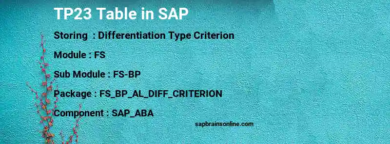 SAP TP23 table