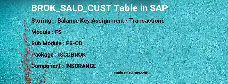 SAP BROK_SALD_CUST table