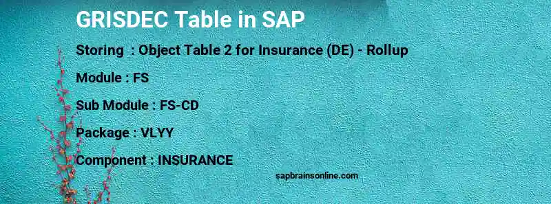 SAP GRISDEC table