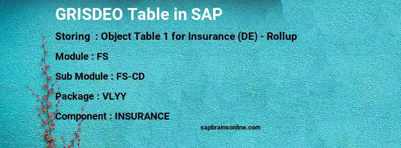 SAP GRISDEO table