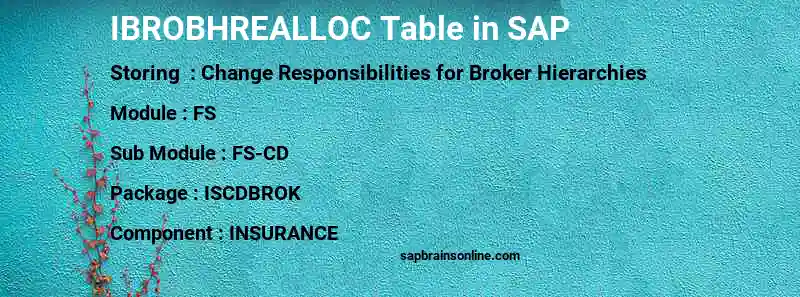 SAP IBROBHREALLOC table