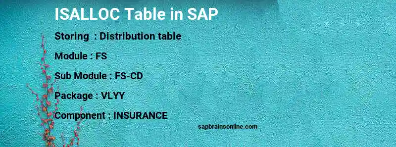 SAP ISALLOC table
