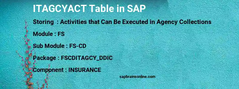SAP ITAGCYACT table