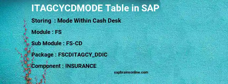 SAP ITAGCYCDMODE table