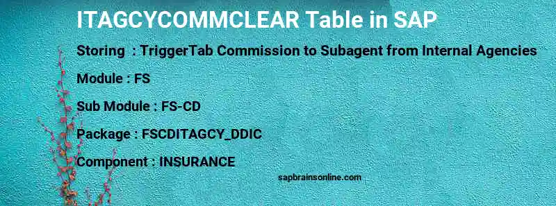 SAP ITAGCYCOMMCLEAR table