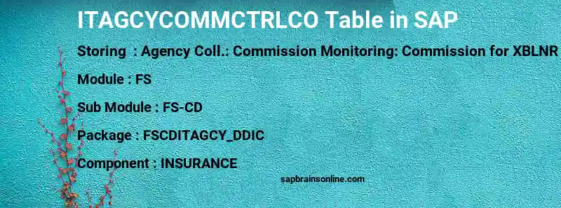 SAP ITAGCYCOMMCTRLCO table
