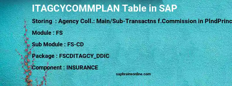 SAP ITAGCYCOMMPLAN table