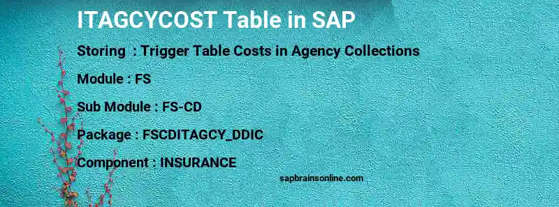 SAP ITAGCYCOST table