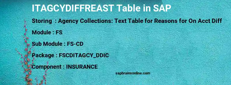SAP ITAGCYDIFFREAST table