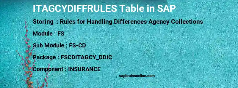 SAP ITAGCYDIFFRULES table