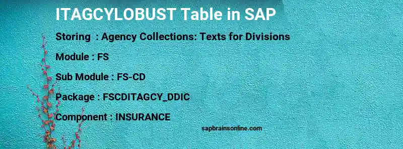 SAP ITAGCYLOBUST table