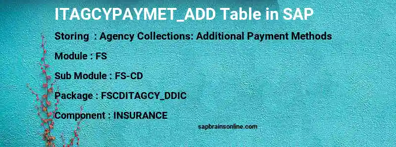 SAP ITAGCYPAYMET_ADD table