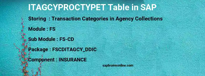 SAP ITAGCYPROCTYPET table