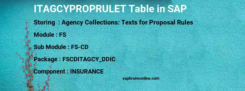 SAP ITAGCYPROPRULET table