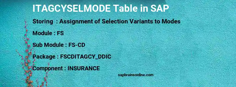 SAP ITAGCYSELMODE table