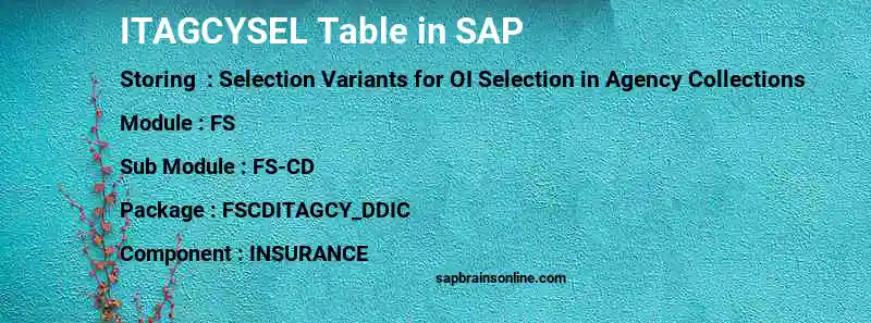 SAP ITAGCYSEL table
