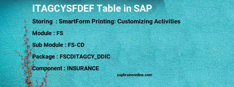 SAP ITAGCYSFDEF table