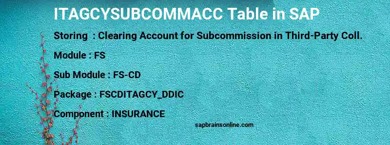 SAP ITAGCYSUBCOMMACC table