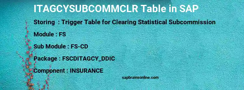 SAP ITAGCYSUBCOMMCLR table