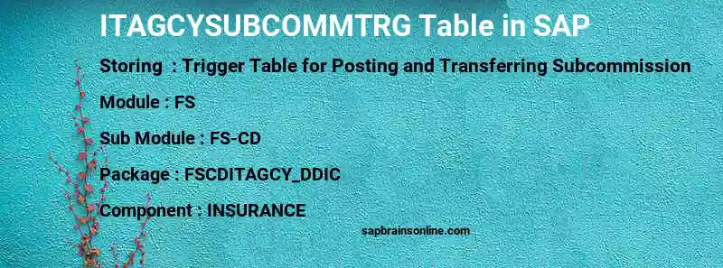 SAP ITAGCYSUBCOMMTRG table