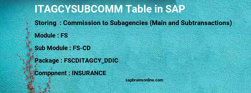 SAP ITAGCYSUBCOMM table