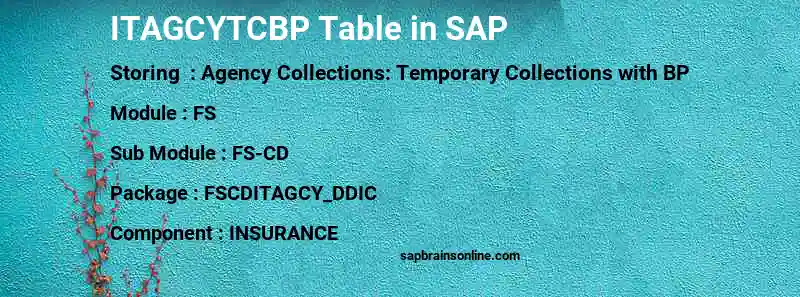 SAP ITAGCYTCBP table