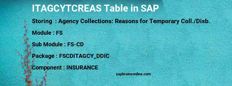 SAP ITAGCYTCREAS table