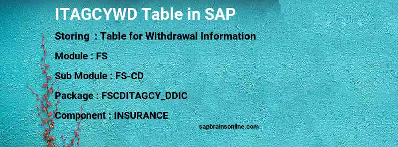 SAP ITAGCYWD table
