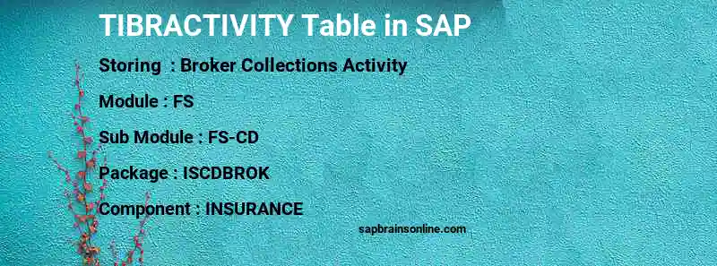 SAP TIBRACTIVITY table