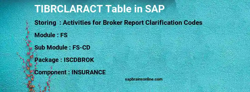 SAP TIBRCLARACT table