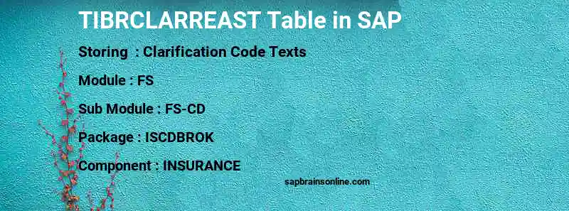 SAP TIBRCLARREAST table