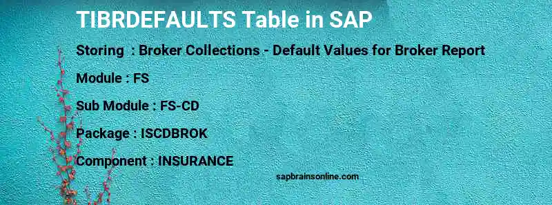 SAP TIBRDEFAULTS table
