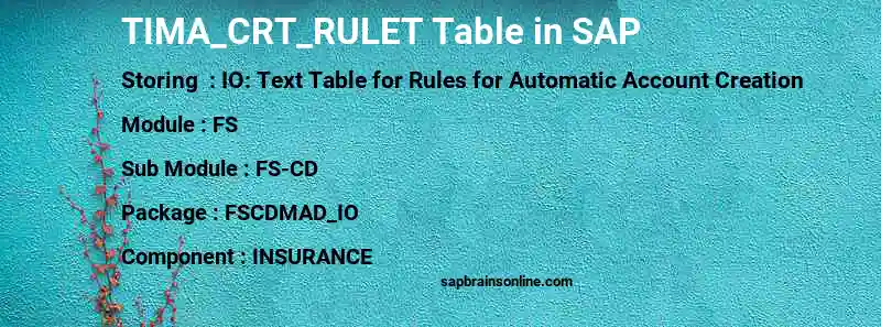 SAP TIMA_CRT_RULET table