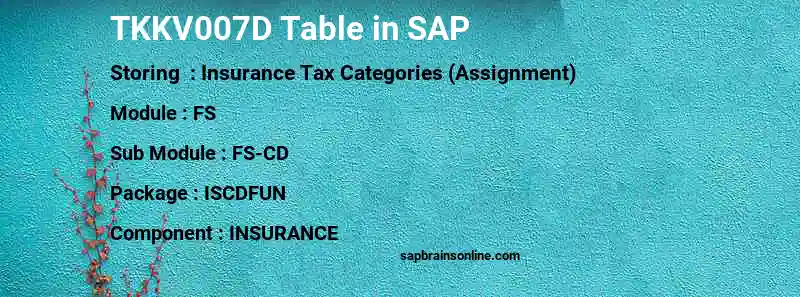 SAP TKKV007D table