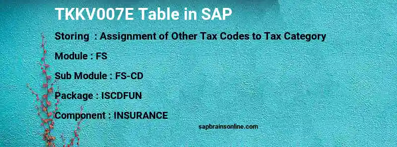 SAP TKKV007E table