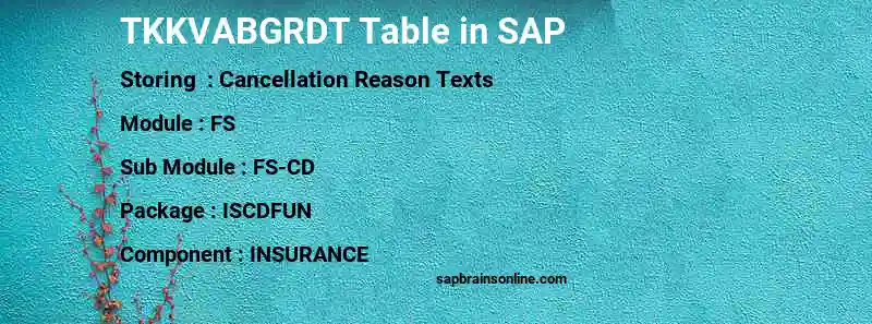 SAP TKKVABGRDT table