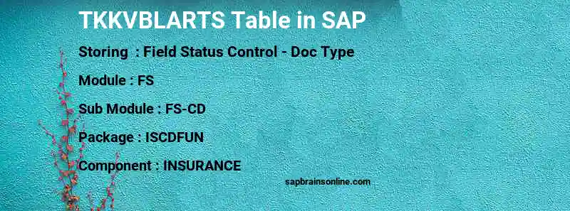 SAP TKKVBLARTS table