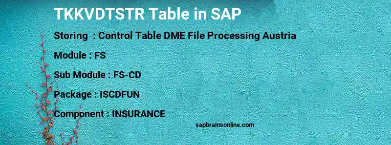 SAP TKKVDTSTR table