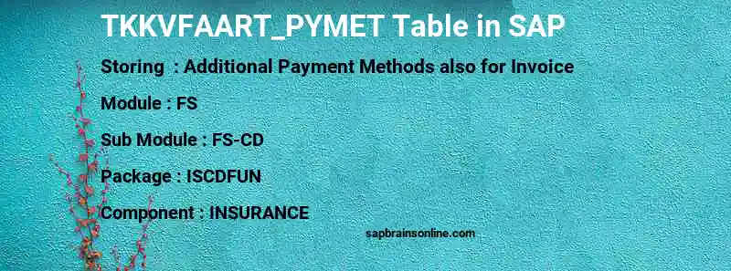 SAP TKKVFAART_PYMET table