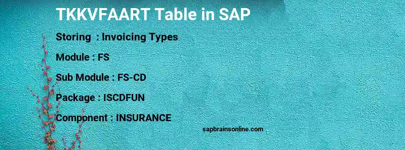 SAP TKKVFAART table