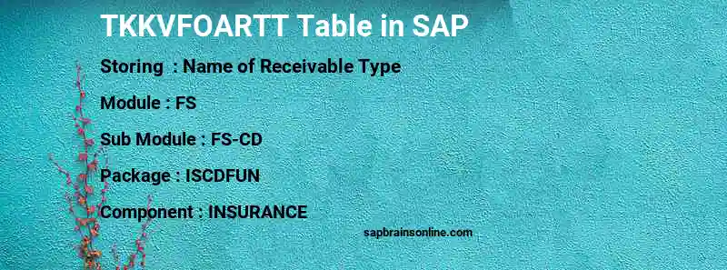 SAP TKKVFOARTT table