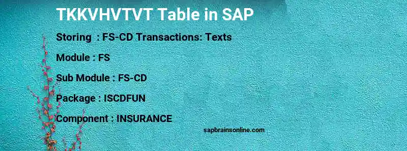 SAP TKKVHVTVT table