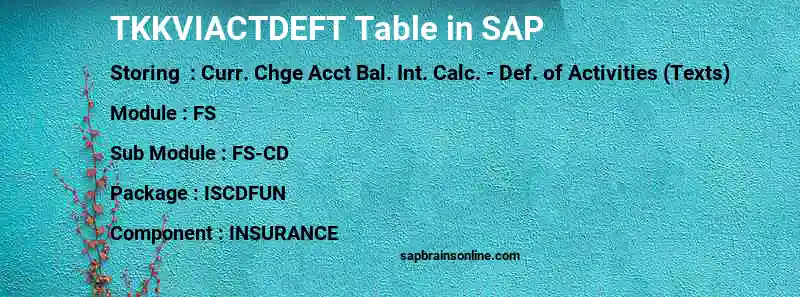 SAP TKKVIACTDEFT table
