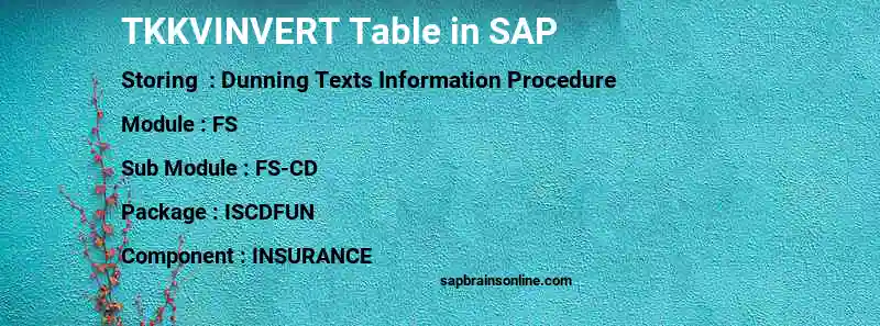 SAP TKKVINVERT table