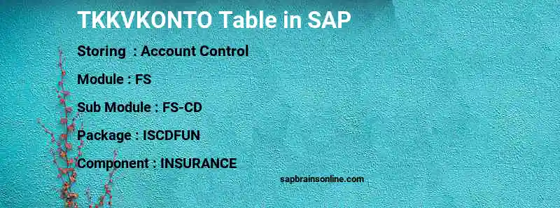 SAP TKKVKONTO table